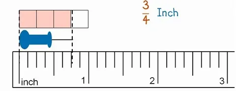 quarter inch