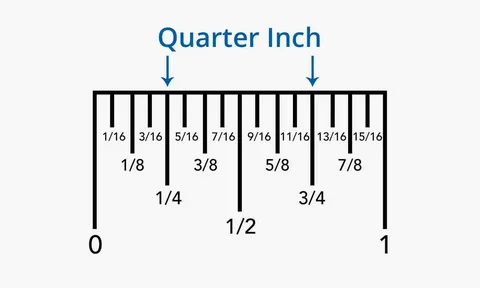 quarter inch